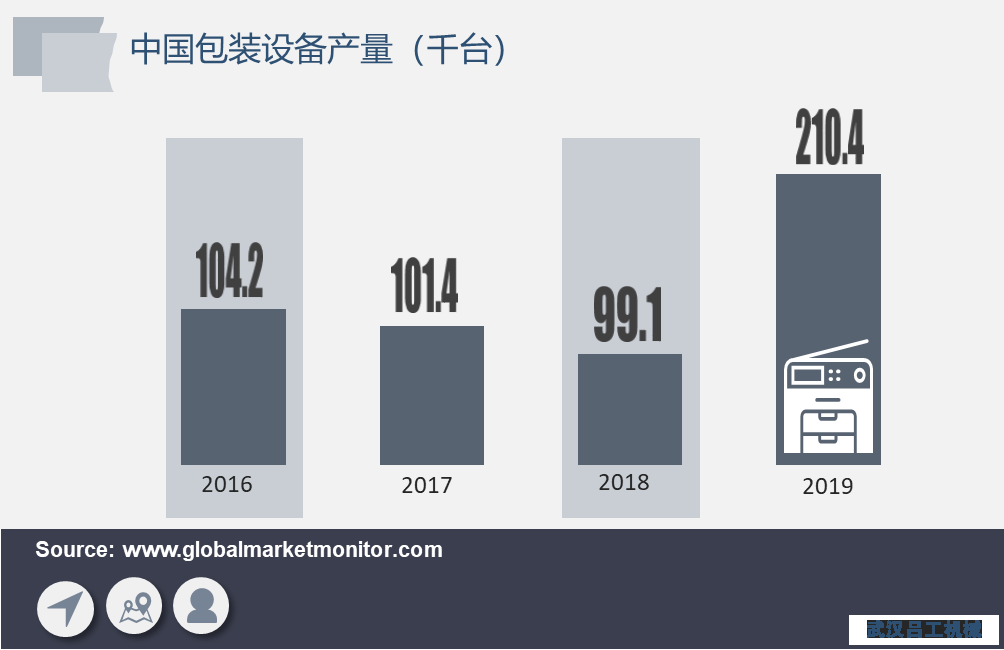 包裝行業(yè)長期向好，包裝設(shè)備需求將加速釋放